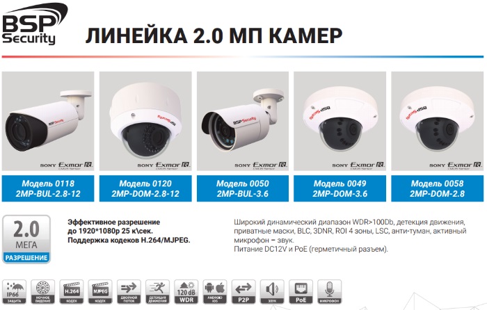 Камеры видеонаблюдения 2.0 MP