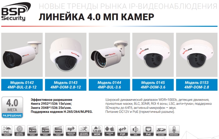 Камеры видеонаблюдения 4.0MP